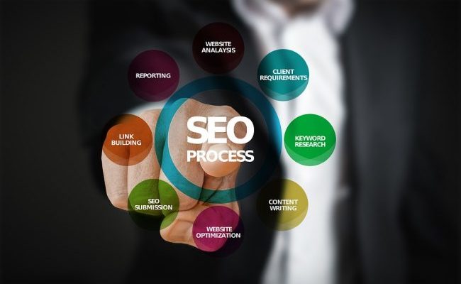 I risultati a lungo termine della SEO